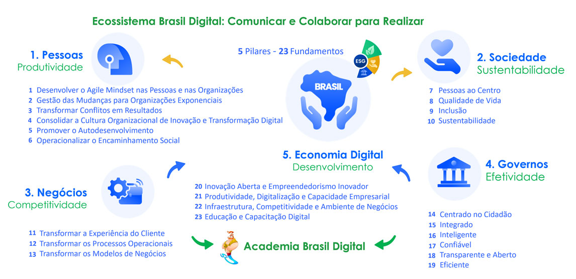 ecossistema-brasil-digital-02