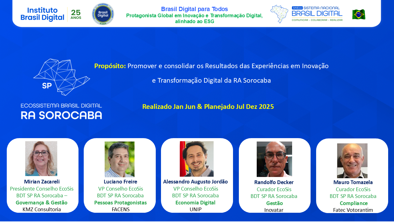 RA Sorocaba